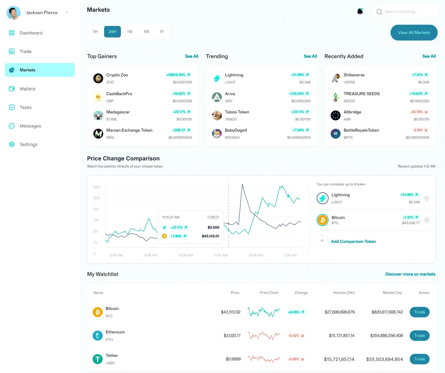 Uyotrasel robot de trading