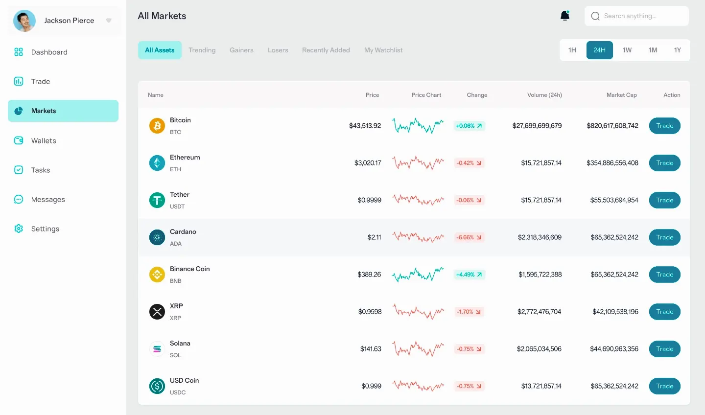 Uyotrasel automatisation financière
